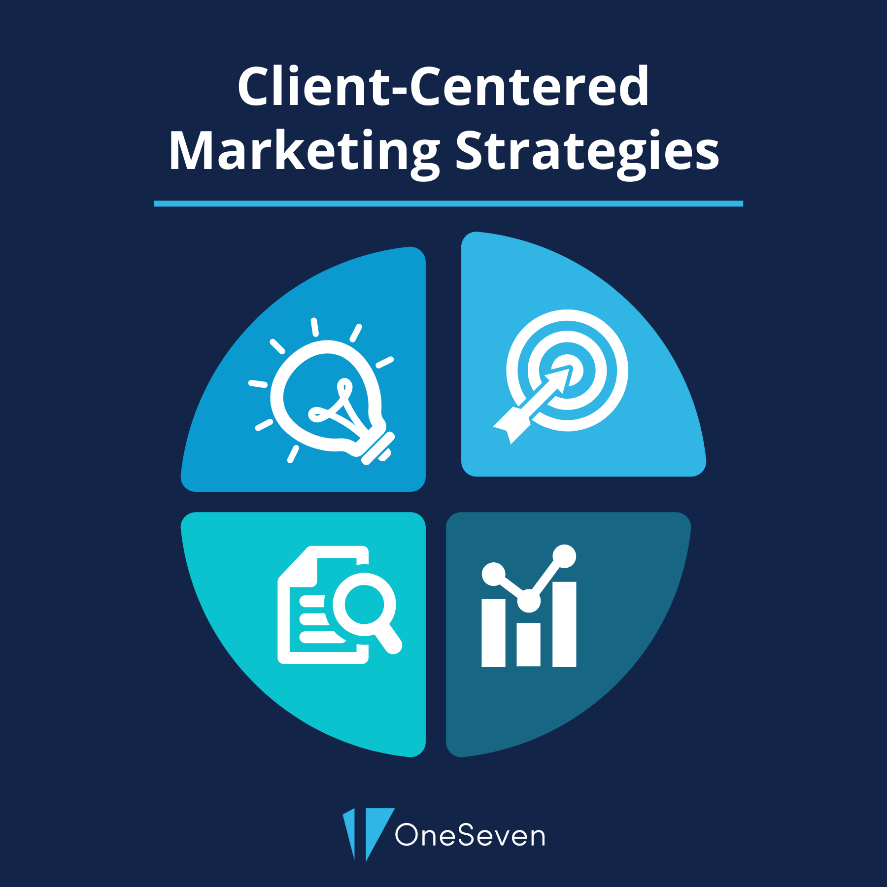  thumbnail of Client-Centered Marketing: Tailoring Strategies to Client Needs