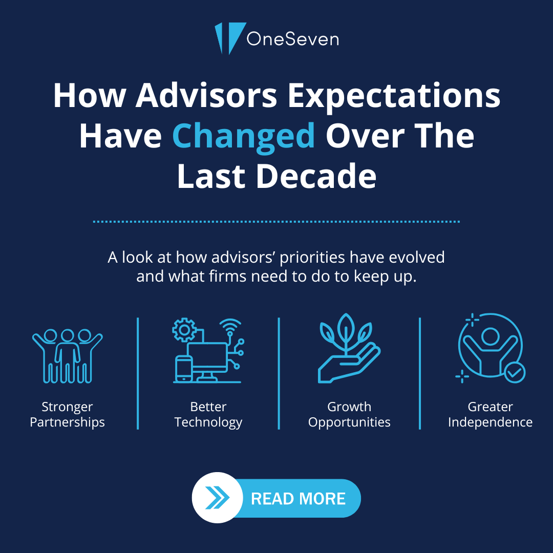 How Advisor Expectations Have Changed Over the Last Decade
